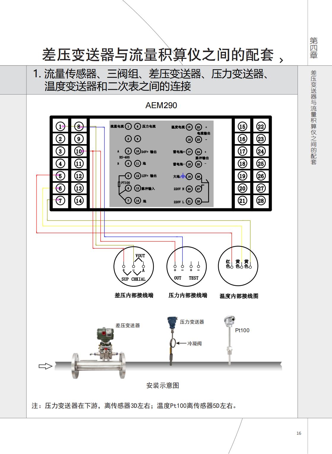 2021年AEM290與AVZ、AJP接線圖.jpg